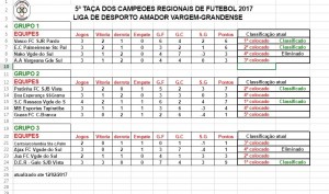 Classificação atualizada em 12-02-2017