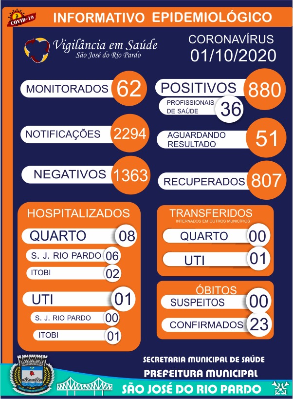 O atributo alt desta imagem está vazio. O nome do arquivo é São-José-01-10-2020.jpg