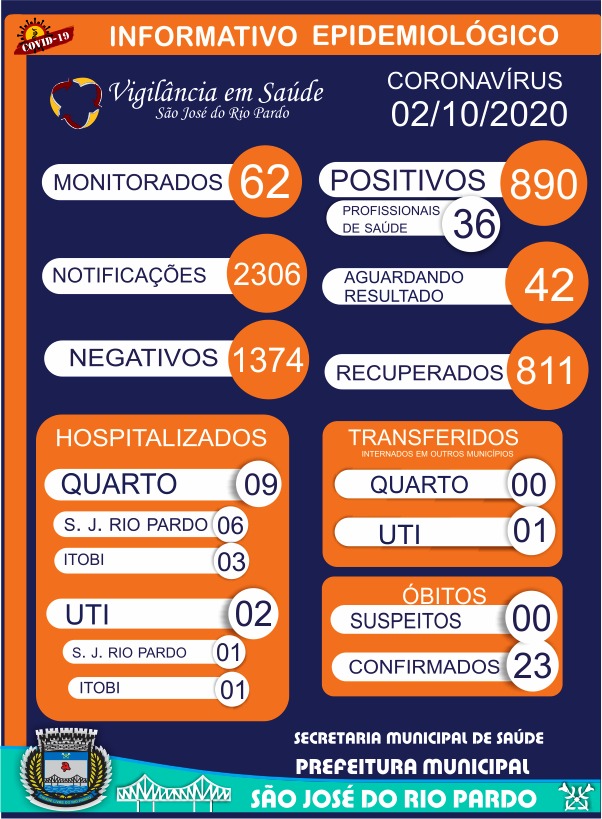 O atributo alt desta imagem está vazio. O nome do arquivo é São-José-2-10-2020.jpg