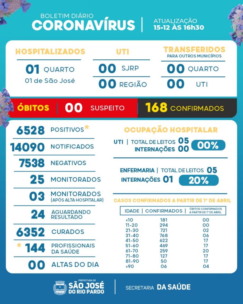 O atributo alt desta imagem está vazio. O nome do arquivo é são-josé-14-12-2021-819x1024.jpg