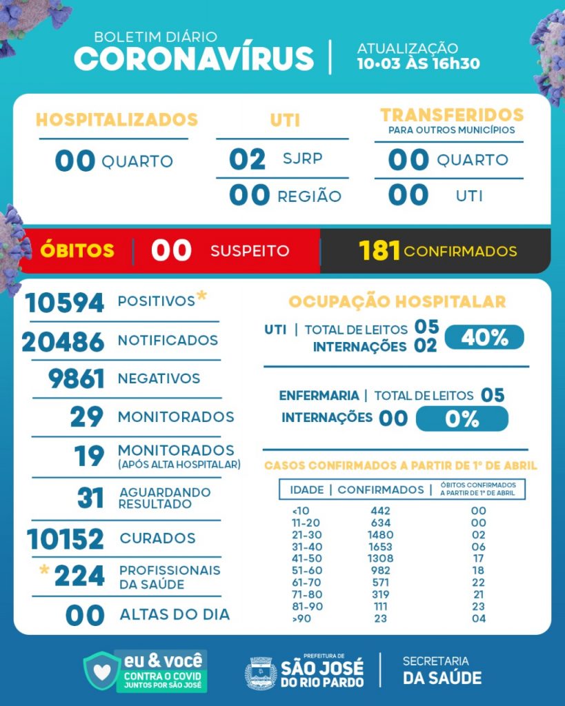 O atributo alt desta imagem está vazio. O nome do arquivo é São-José-10-3-2022-819x1024.jpg