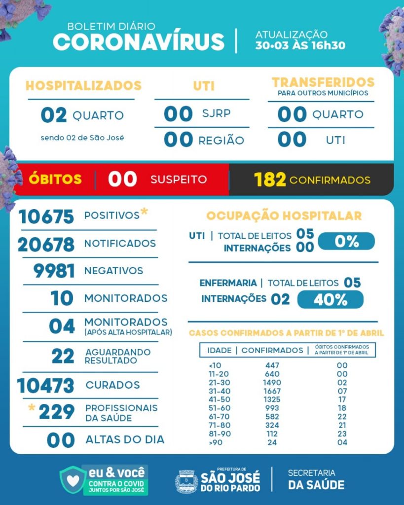 O atributo alt desta imagem está vazio. O nome do arquivo é São-José-30-03-2022-819x1024.jpg