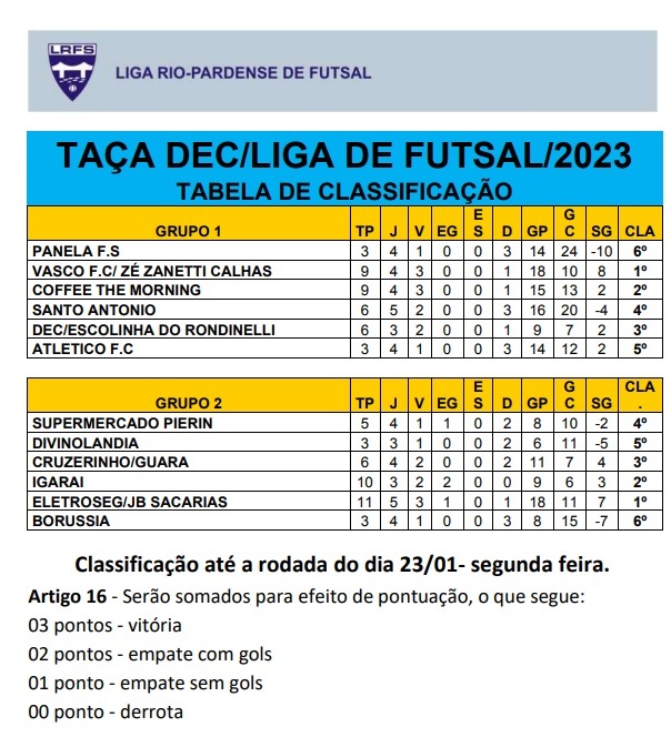 ITÁ X ACDA F.SEARA DIA 05/07/2023 // 3ª RODADA LIGA G8 DE FUTSAL