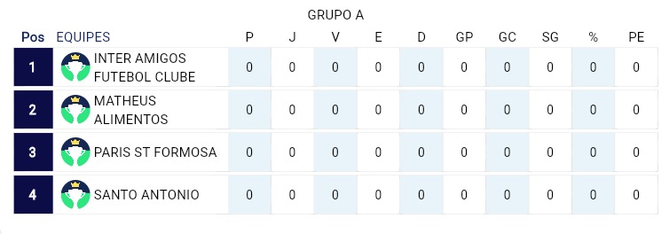 O atributo alt desta imagem está vazio. O nome do arquivo é Grupo-A.jpg
