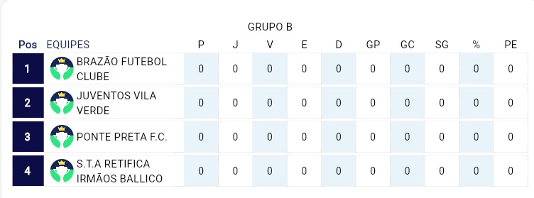 O atributo alt desta imagem está vazio. O nome do arquivo é Grupo-B.jpg