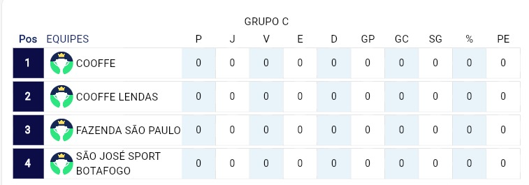 O atributo alt desta imagem está vazio. O nome do arquivo é Grupo-C.jpg
