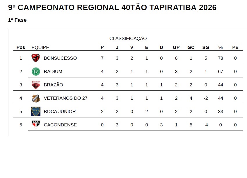 O atributo alt desta imagem está vazio. O nome do arquivo é Classificação.jpg