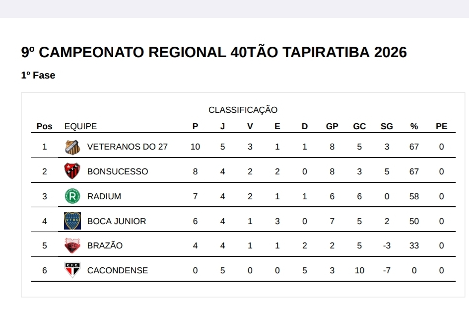 O atributo alt desta imagem está vazio. O nome do arquivo é Tabela.jpg